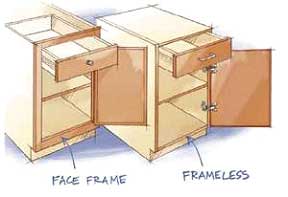 Drawing of Frameless and Face Frame Custom Kitchen Cabinets