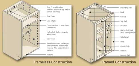 Drawing of Frameless Contruction as well as Framed Construction for a Custom Kitchen Redesign